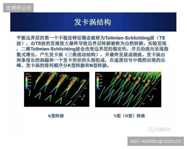 当所有风洞都自称“低湍流”，体育消费者如何辨别真伪？